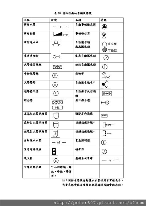 水管管路代號|CNS 11567 建築圖符號及圖例